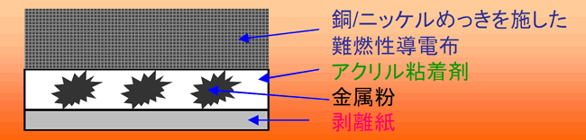 導電テープ断面図