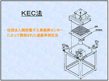 KEC法測定