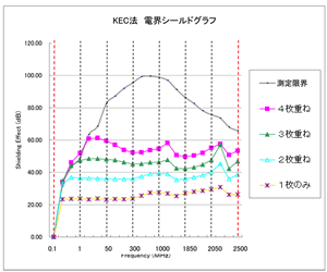 KEC法グラフ